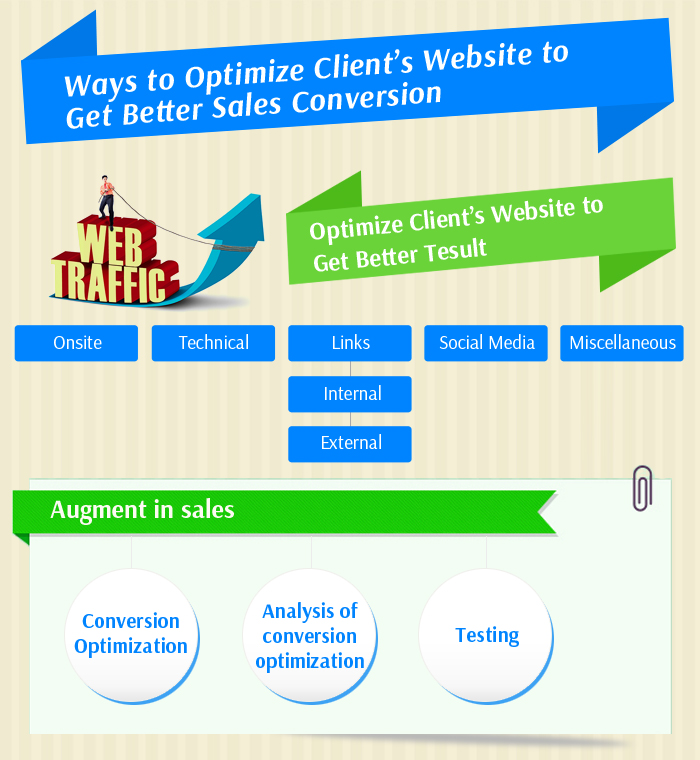 Ways to Optimize Client’s Website to Get Better Sales Conversion