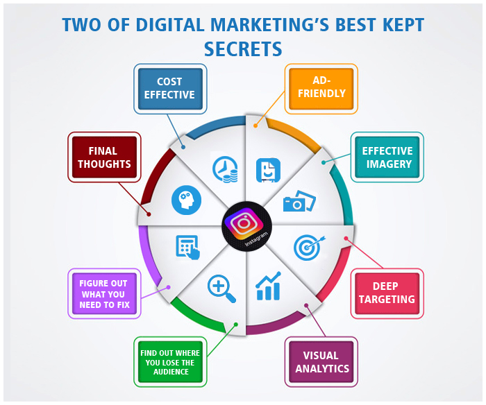 Two of Digital Marketing’s Best Kept Secrets