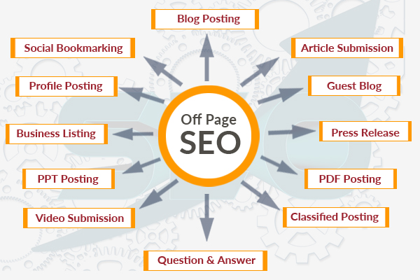 Off page SEO